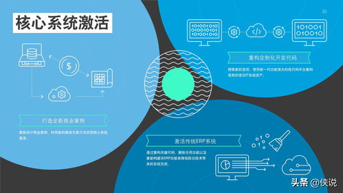 2021年技術趨勢 全球企業加速數字化轉型