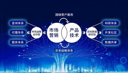 明途科技吹響新藍(lán)海集結(jié)號，聚焦目標(biāo)管理大數(shù)據(jù)生態(tài)峰會(huì)技術(shù)交流